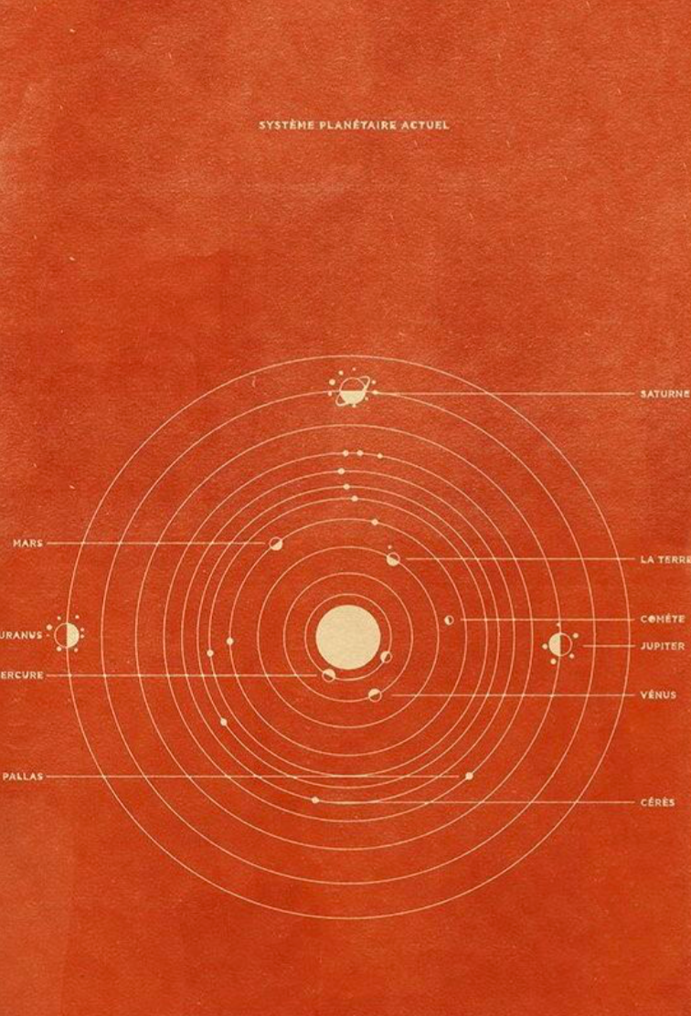 Lámina del sistema planetario con órbitas concéntricas