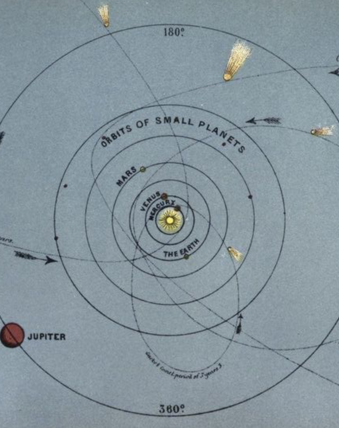 Diagrama antiguo de las órbitas de los planetas